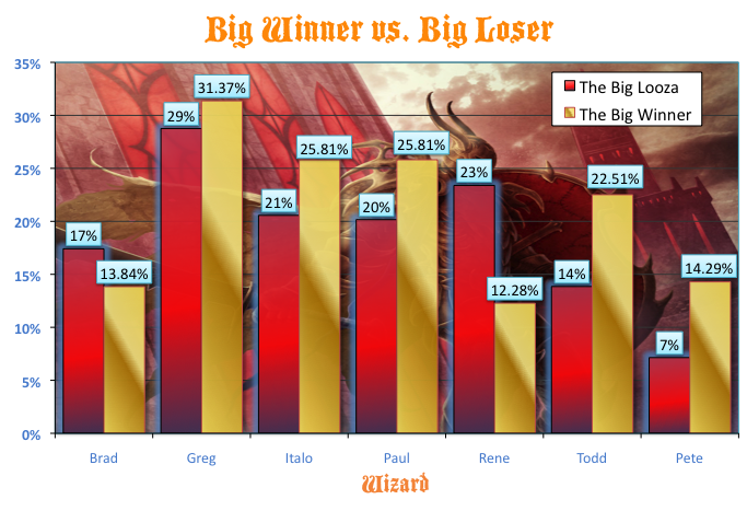 Big Winner vs. Big Loo-sah! 